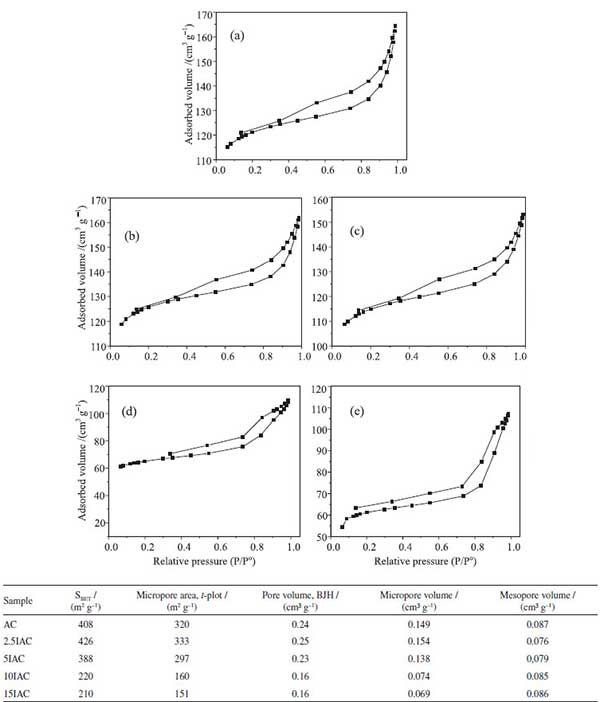 �F����������̿�Ĵ߻�Ӱ�