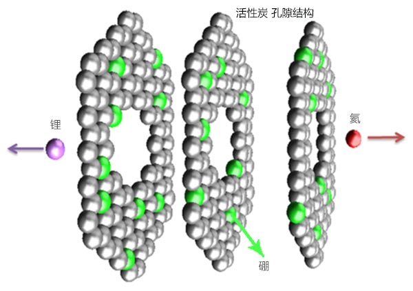 ����̿��(n��i)����ԭ��